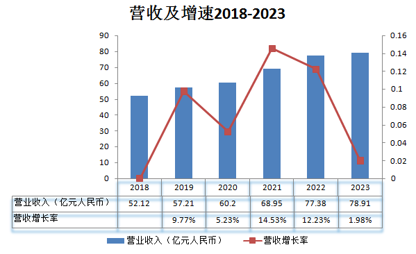 三新業(yè)務_亞信科技_數智化全棧能力提供商-1