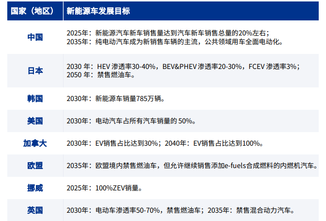 蔚小理_財報_新能源汽車市場-13