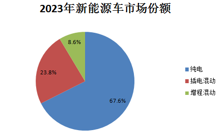 蔚小理_財報_新能源汽車市場-10