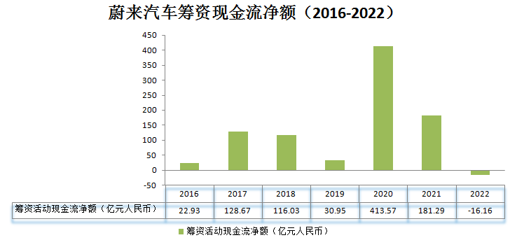蔚小理_財報_新能源汽車市場-8