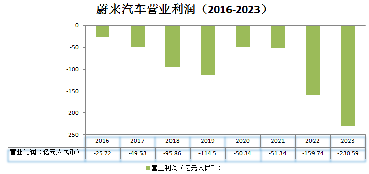 蔚小理_財報_新能源汽車市場-6