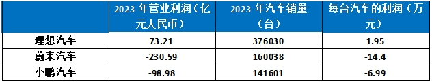 蔚小理_財報_新能源汽車市場-5
