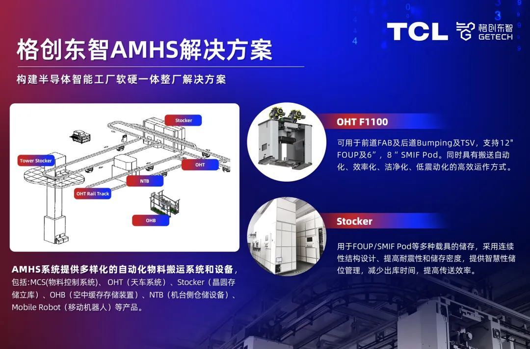 TCL_格創(chuàng)東智_AMHS收購(gòu)-4