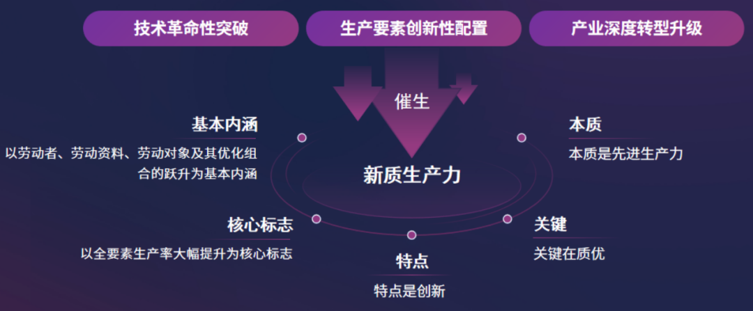 最強大腦_新質(zhì)生產(chǎn)力_數(shù)字化浪潮-1
