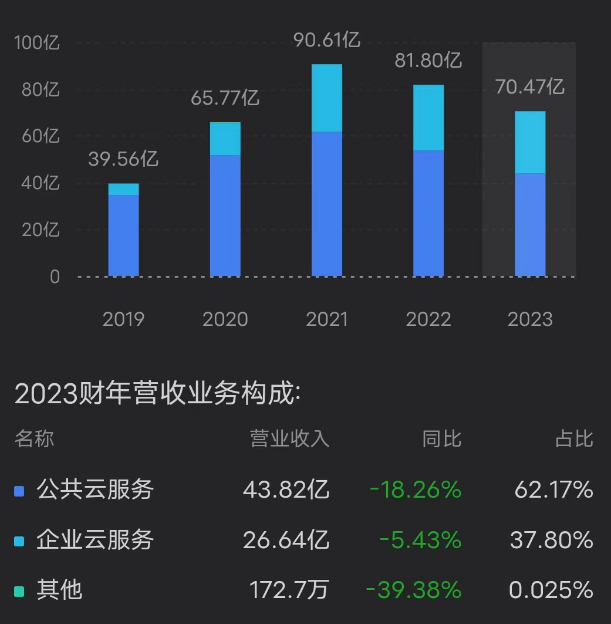 金山云_中國云計算_財報-11