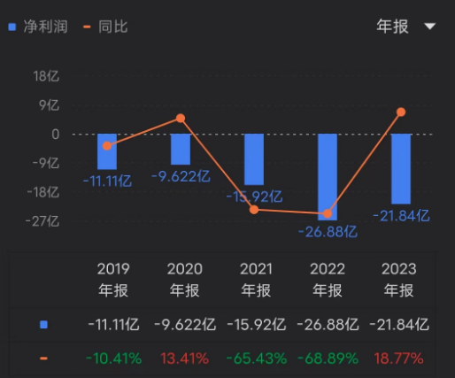 金山云_中國云計算_財報-6