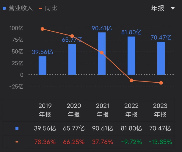 金山云_中國云計算_財報-2