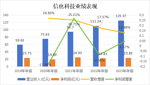 信也科技_金融科技_財(cái)報(bào)-1