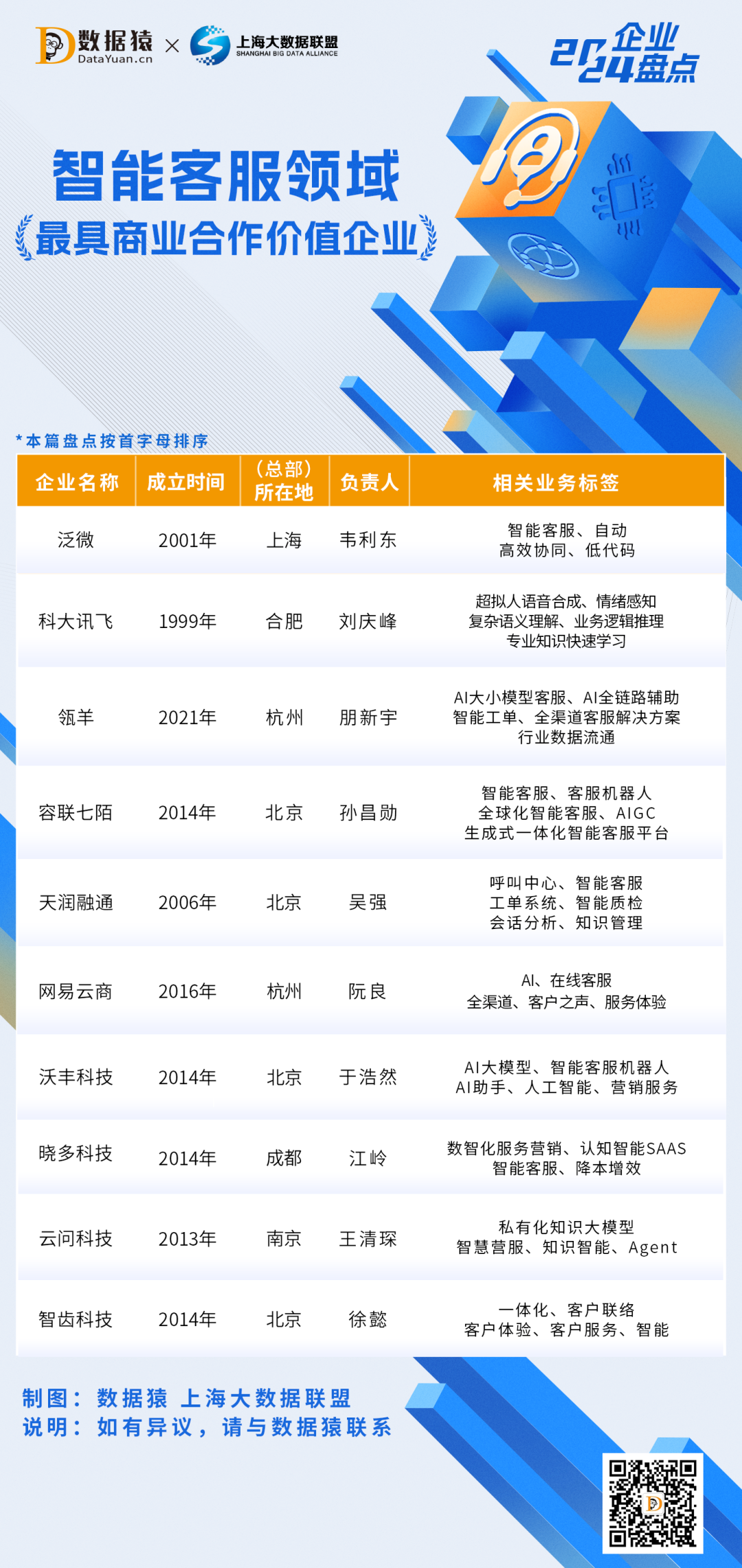 2024_中國(guó)智能客服領(lǐng)域_最具商業(yè)合作價(jià)值企業(yè)-1