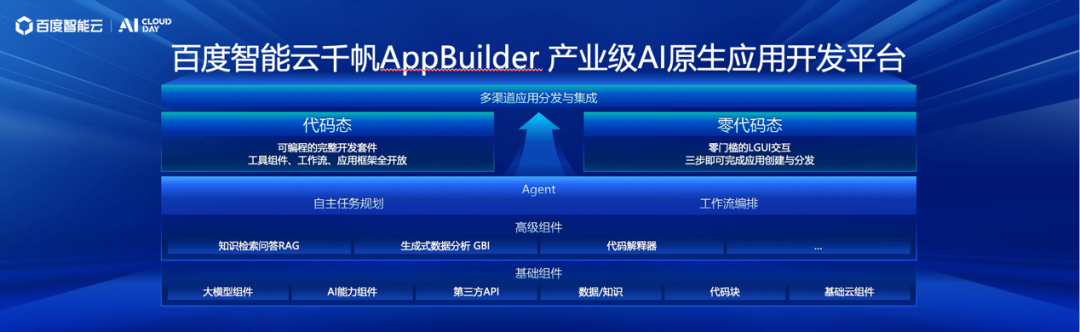 大模型_百度_百度智能云-2