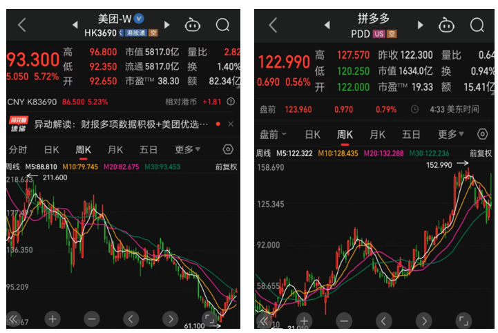 美團(tuán)_互聯(lián)網(wǎng)_2023年財(cái)報(bào)-9