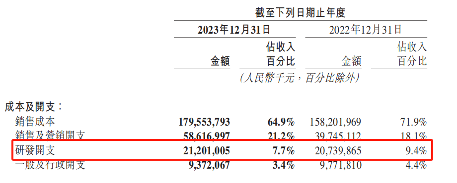 美團(tuán)_互聯(lián)網(wǎng)_2023年財(cái)報(bào)-8