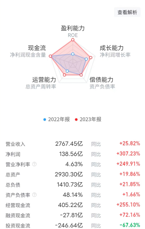 美團(tuán)_互聯(lián)網(wǎng)_2023年財(cái)報(bào)-7