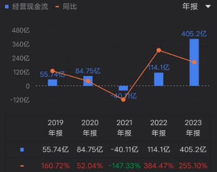 美團(tuán)_互聯(lián)網(wǎng)_2023年財(cái)報(bào)-5