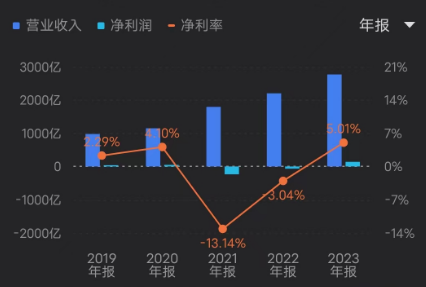 美團(tuán)_互聯(lián)網(wǎng)_2023年財(cái)報(bào)-4