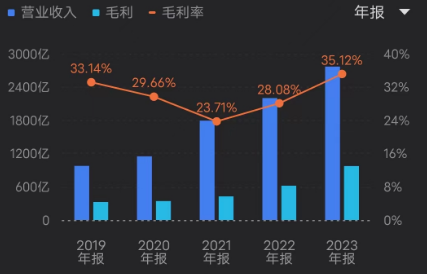 美團(tuán)_互聯(lián)網(wǎng)_2023年財(cái)報(bào)-3