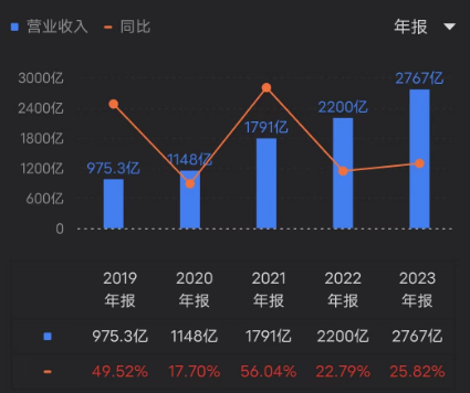美團(tuán)_互聯(lián)網(wǎng)_2023年財(cái)報(bào)-1