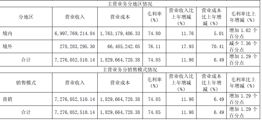 營收_輕營銷重研發(fā)_恒生電子-5