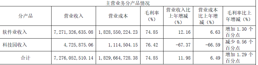 營收_輕營銷重研發(fā)_恒生電子-4