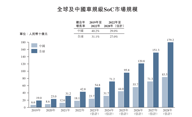 黑芝麻智能_港股IPO_二次遞表-3