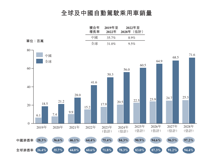 黑芝麻智能_港股IPO_二次遞表-2