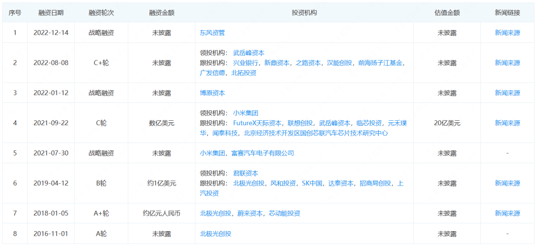 黑芝麻智能_港股IPO_二次遞表-1