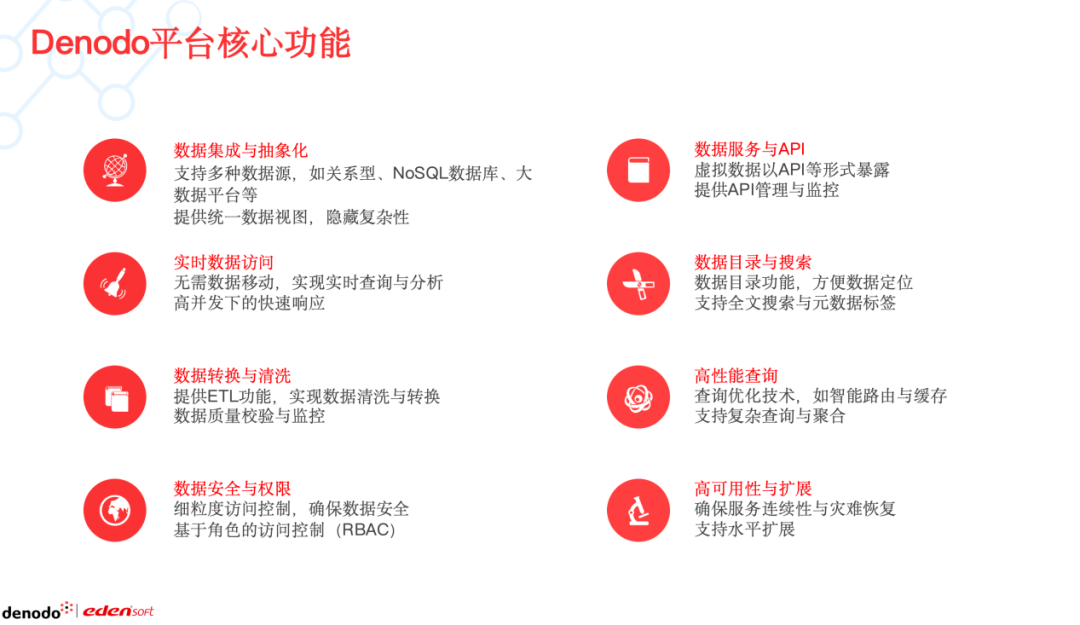 Denodo_數(shù)據(jù)編織研討會_邏輯數(shù)據(jù)編織之父-19