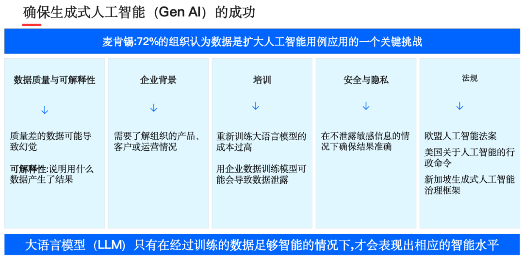 Denodo_數(shù)據(jù)編織研討會_邏輯數(shù)據(jù)編織之父-14