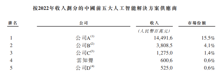 云知聲_AI語(yǔ)音_第一股-2