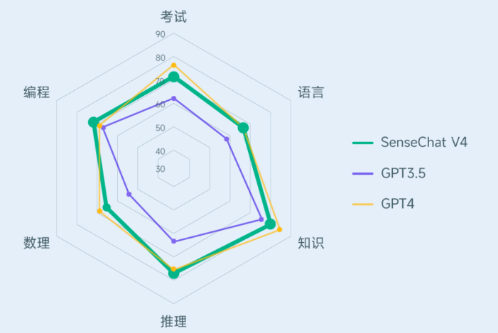生成式AI_商湯科技_財報-3