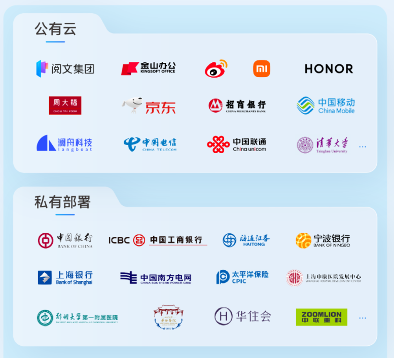 生成式AI_商湯科技_財報-2