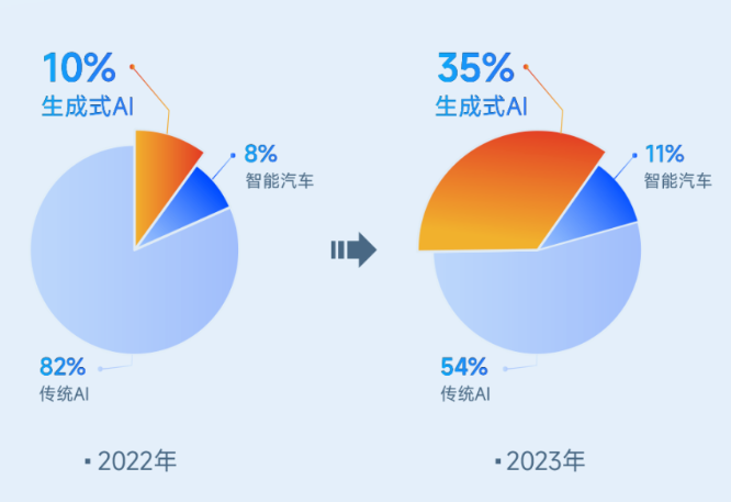 生成式AI_商湯科技_財報-1