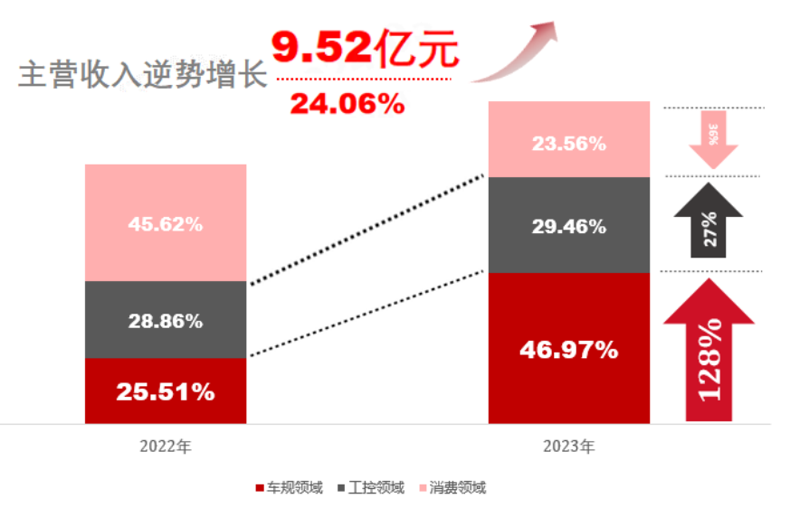 芯聯(lián)集成_2023_財(cái)報(bào)-2