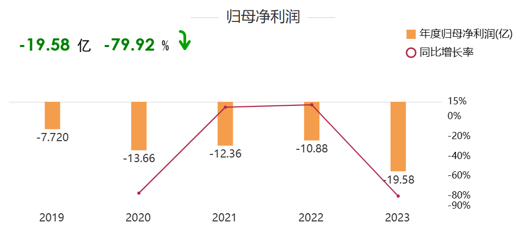 芯聯(lián)集成_2023_財(cái)報(bào)-1