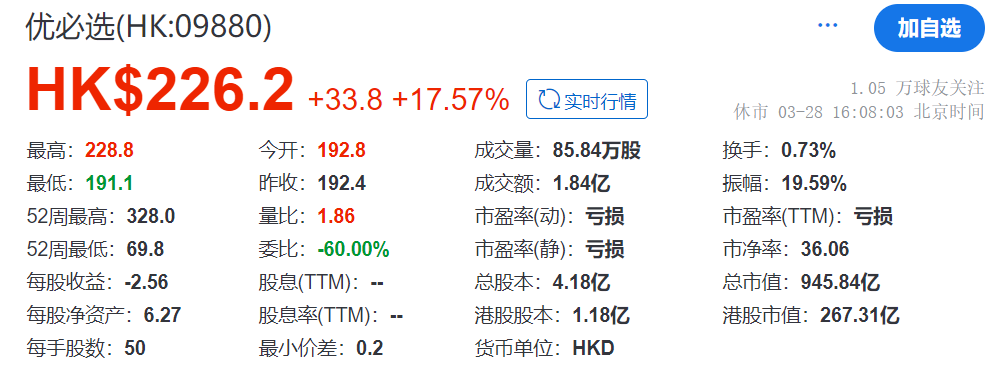 優(yōu)必選_上市_財報-4