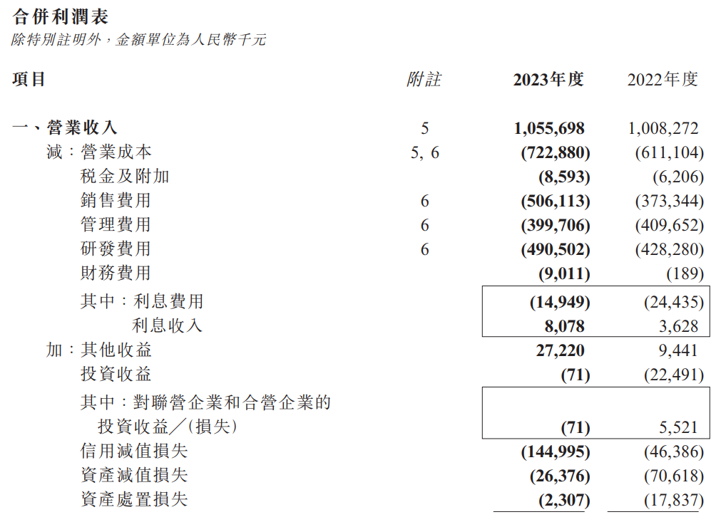優(yōu)必選_上市_財報-3