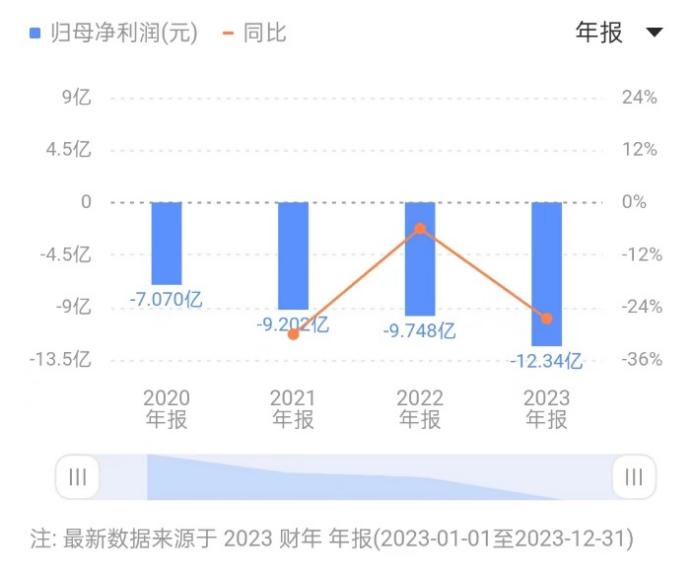 優(yōu)必選_上市_財報-2