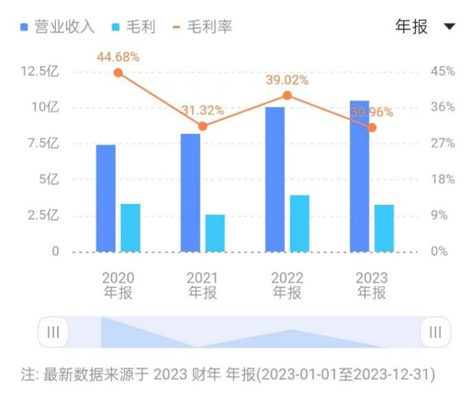 優(yōu)必選_上市_財報-1
