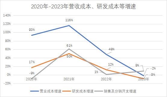 財(cái)報(bào)_暢捷通_SaaS行業(yè)-4