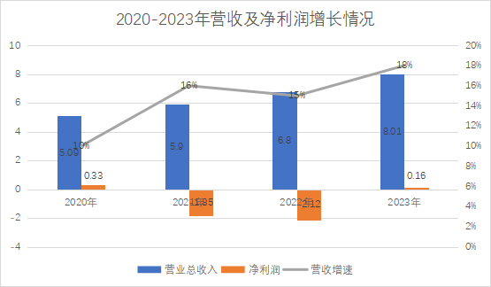 財(cái)報(bào)_暢捷通_SaaS行業(yè)-3