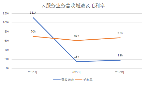 財(cái)報(bào)_暢捷通_SaaS行業(yè)-2