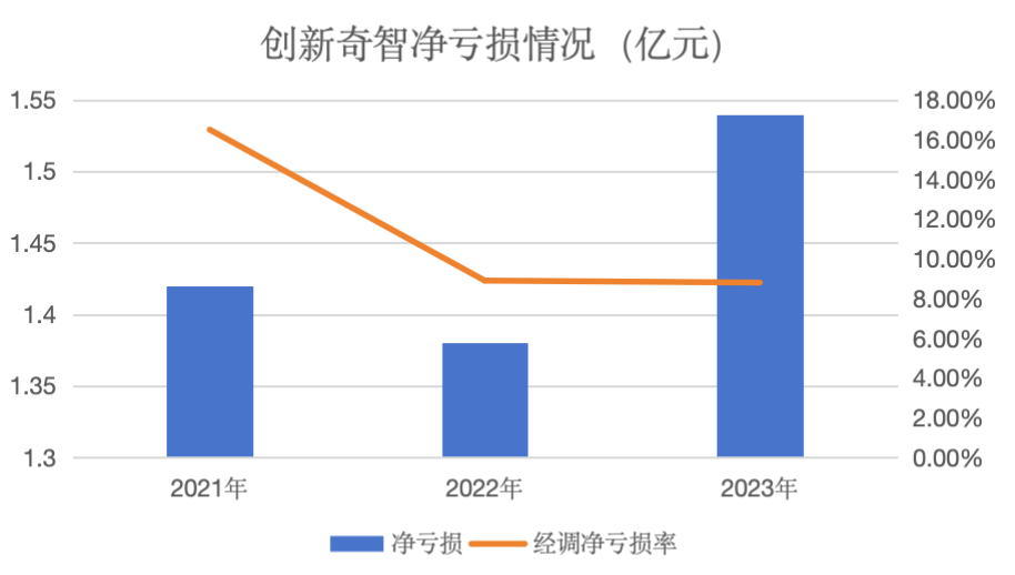 AI+_創(chuàng)新奇智_營業(yè)收入-2