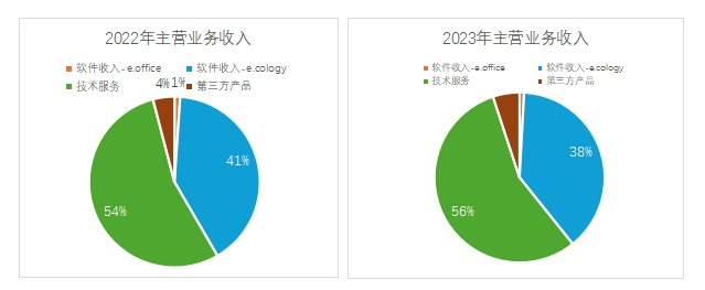 協(xié)同辦公_泛微網(wǎng)絡(luò)_微增長-13