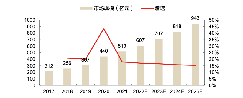 協(xié)同辦公_泛微網(wǎng)絡(luò)_微增長-12