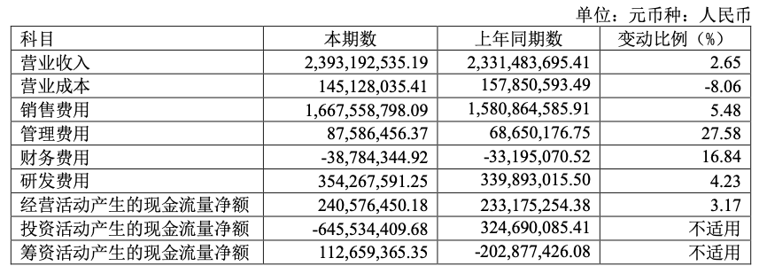 協(xié)同辦公_泛微網(wǎng)絡(luò)_微增長-10