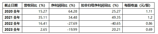 協(xié)同辦公_泛微網(wǎng)絡(luò)_微增長-9