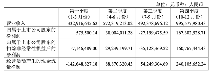 協(xié)同辦公_泛微網(wǎng)絡(luò)_微增長-8