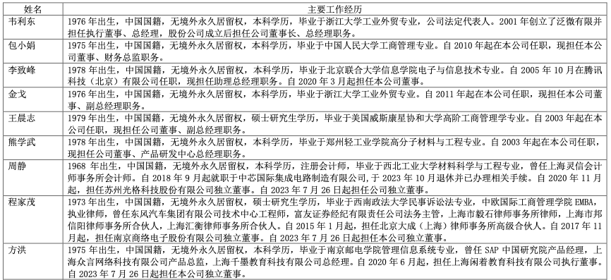 協(xié)同辦公_泛微網(wǎng)絡(luò)_微增長-6