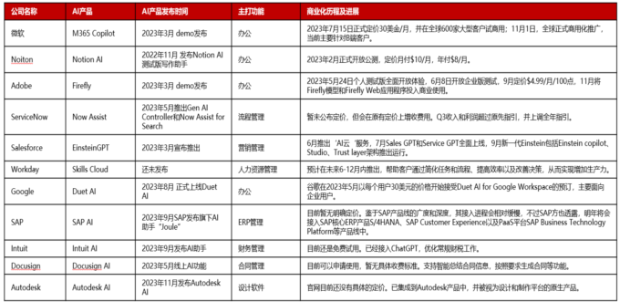 協(xié)同辦公_泛微網(wǎng)絡(luò)_微增長-3
