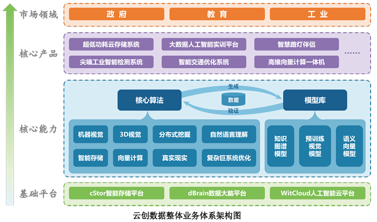 云創(chuàng)數(shù)據(jù)_營業(yè)收入_凈利潤-1